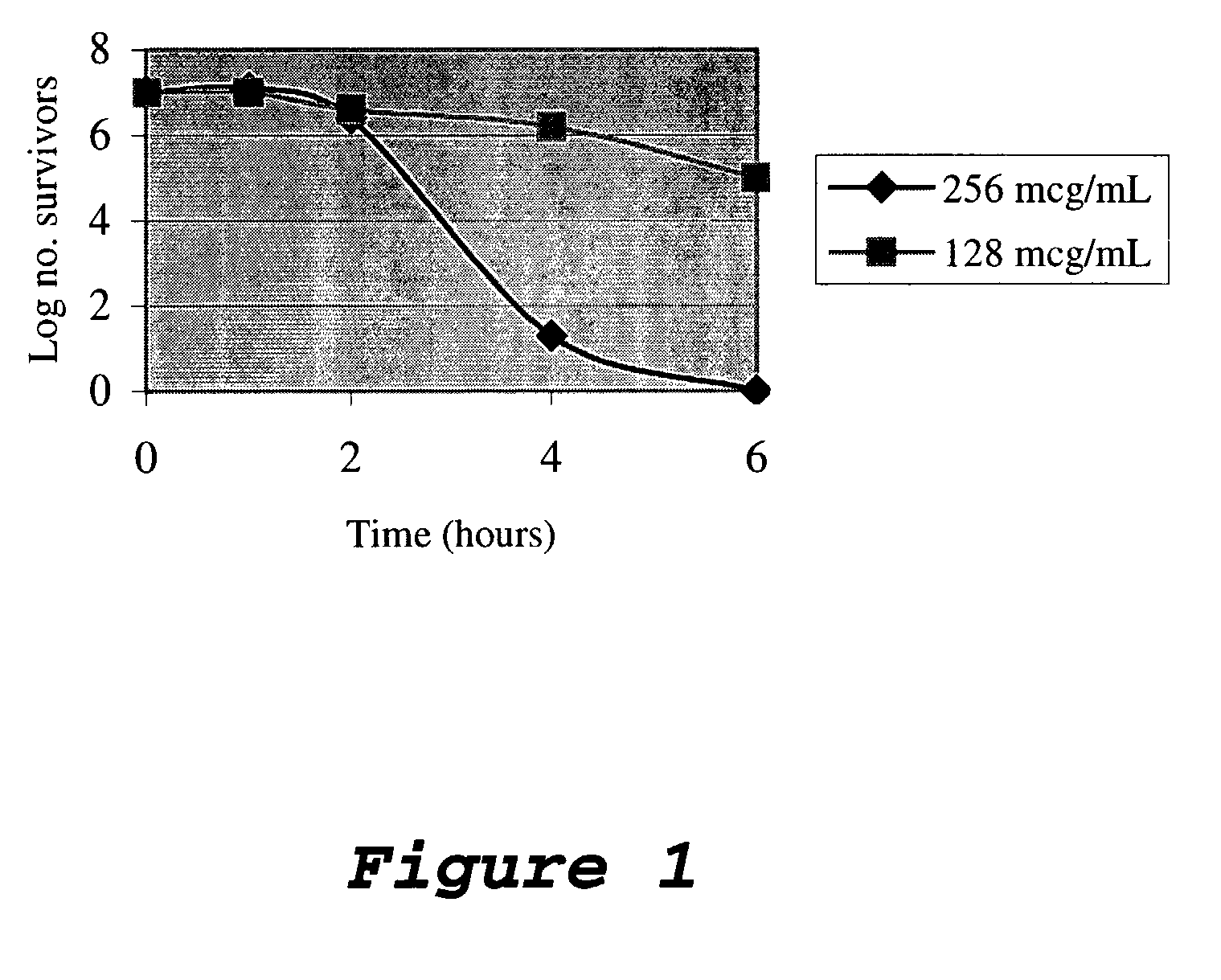 Antimicrobial and radioprotective compounds