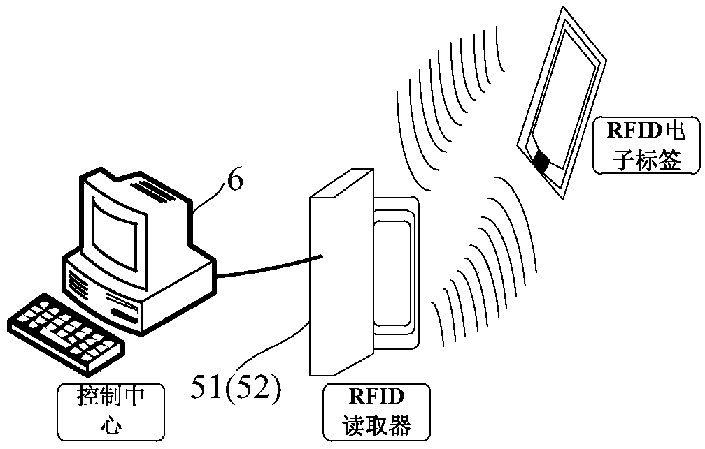 Personnel access control system and method for copper wiring area
