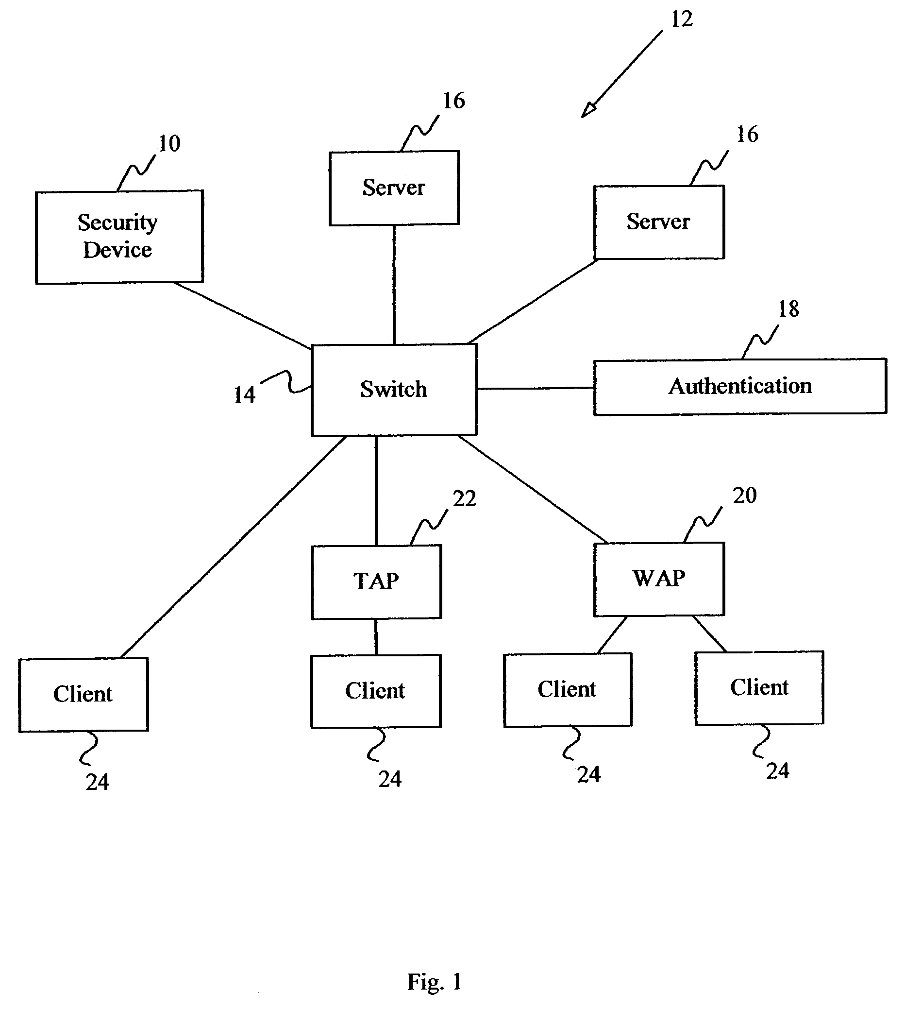 Security apparatus and method for local area networks