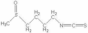 Chinese radish sulfane clathrate compound and preparation method thereof