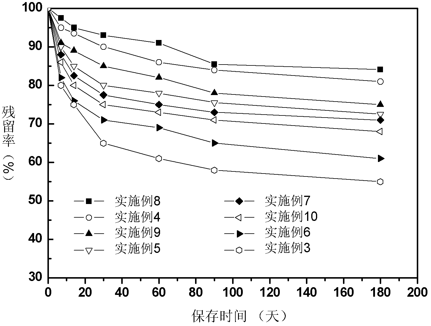 Chinese radish sulfane clathrate compound and preparation method thereof