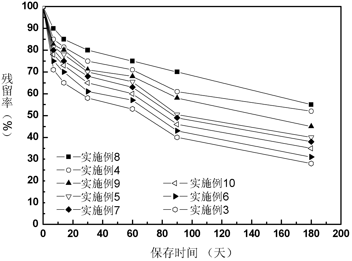 Chinese radish sulfane clathrate compound and preparation method thereof