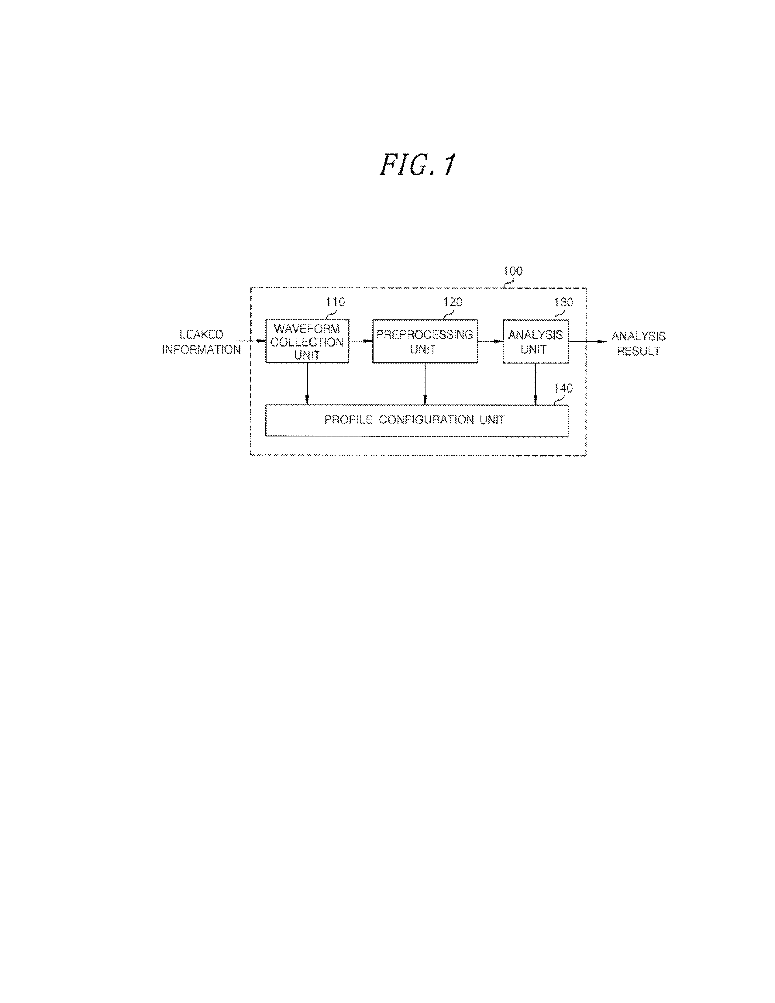 Side-channel analysis apparatus and method based on profile