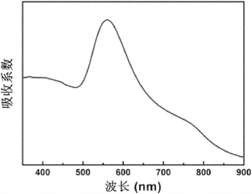 Nonlinear optical film with gold silver nanoparticles and dispersal oxide and its preparation method