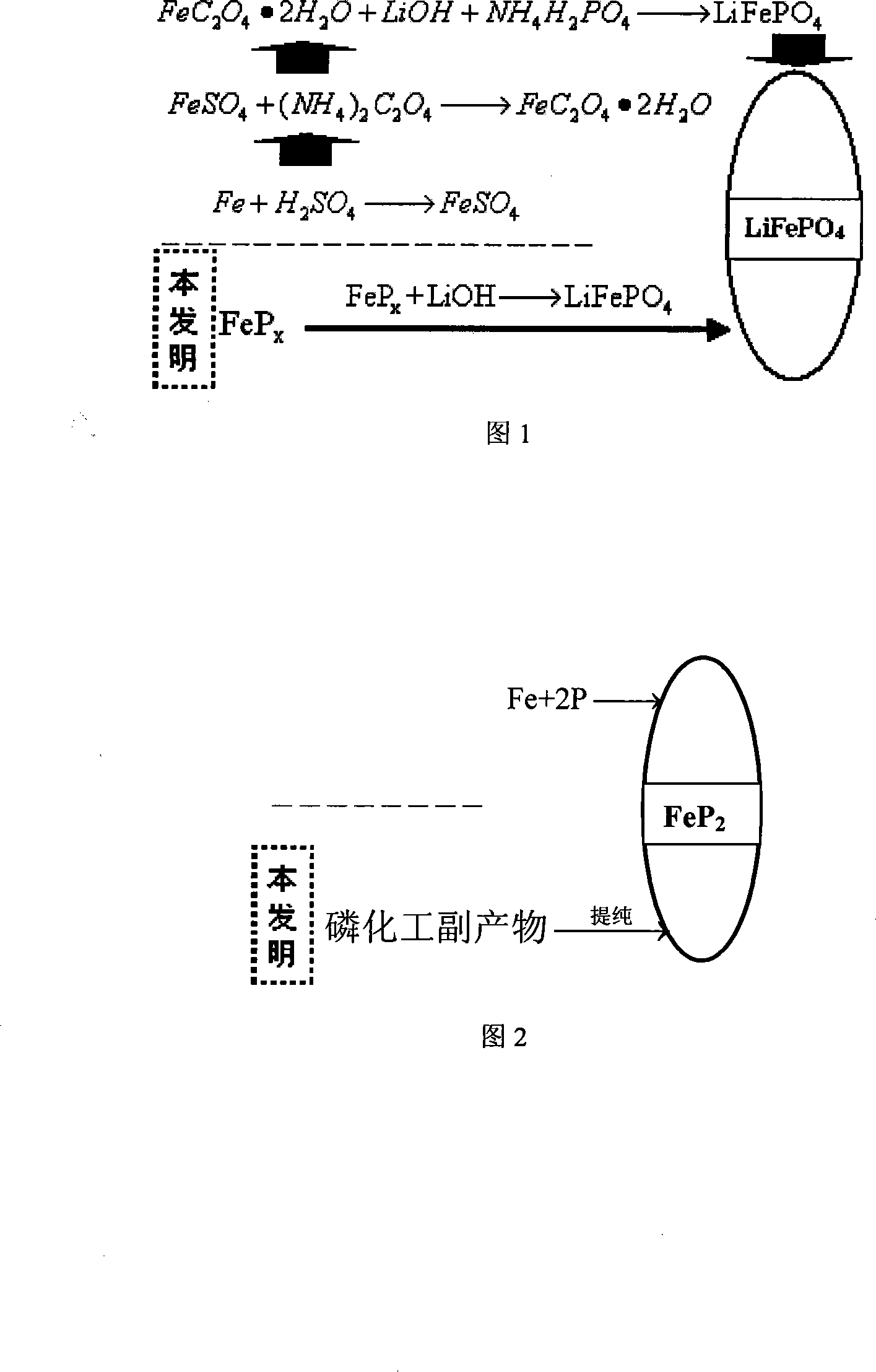 Method for producing electrode material with ferrophosphorus