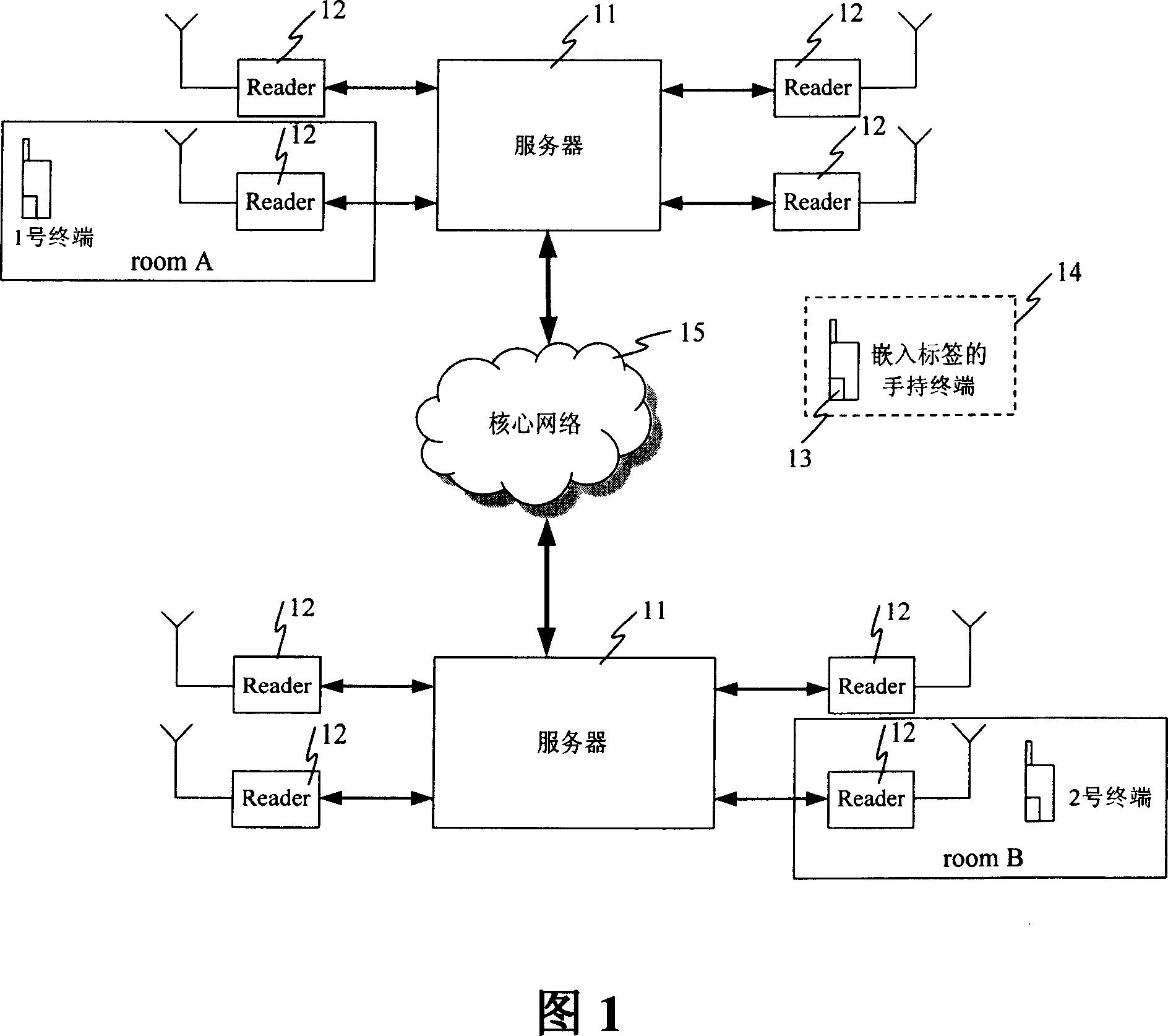 RFID technology-based data switching system