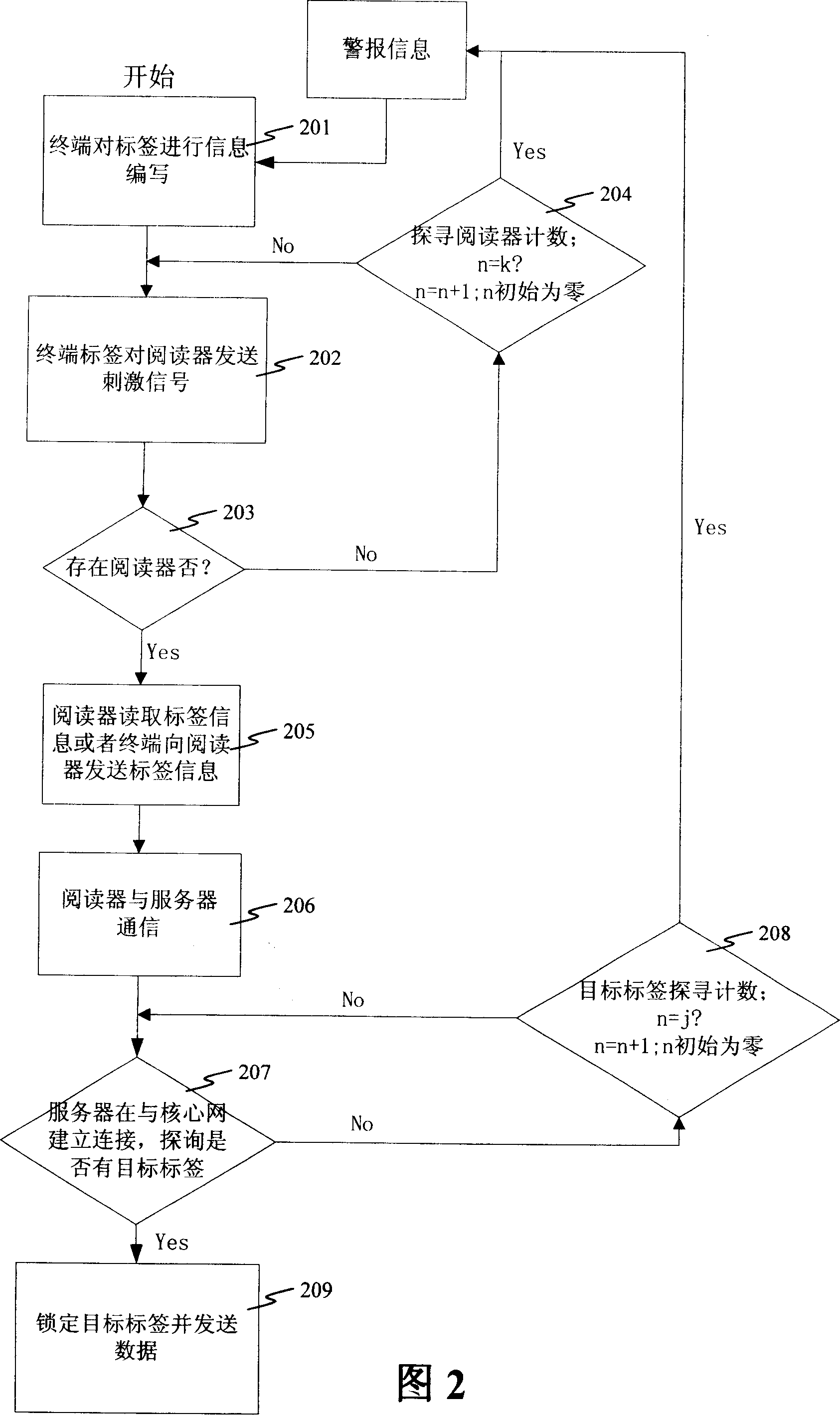 RFID technology-based data switching system