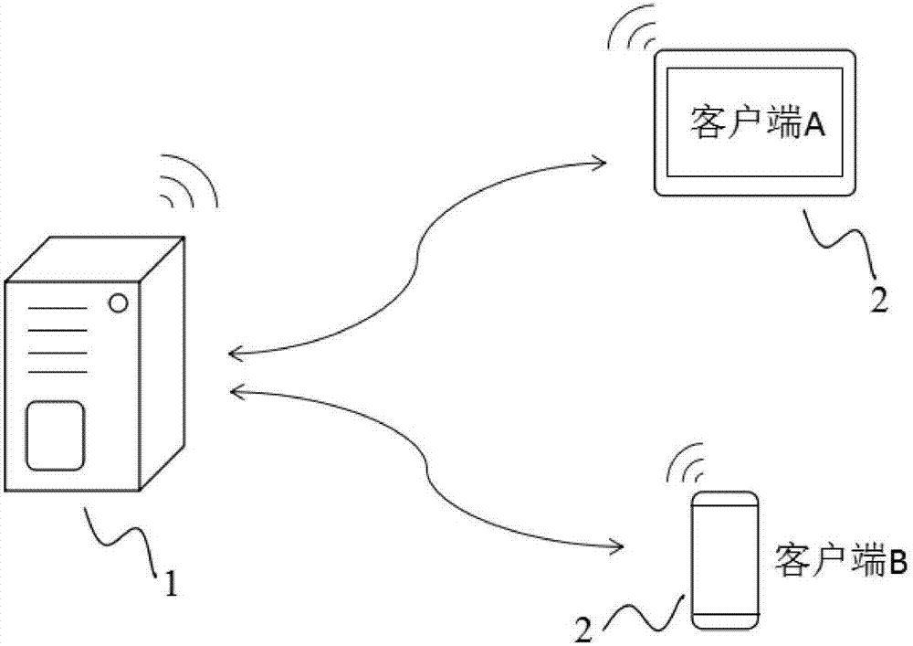 Business district data display method