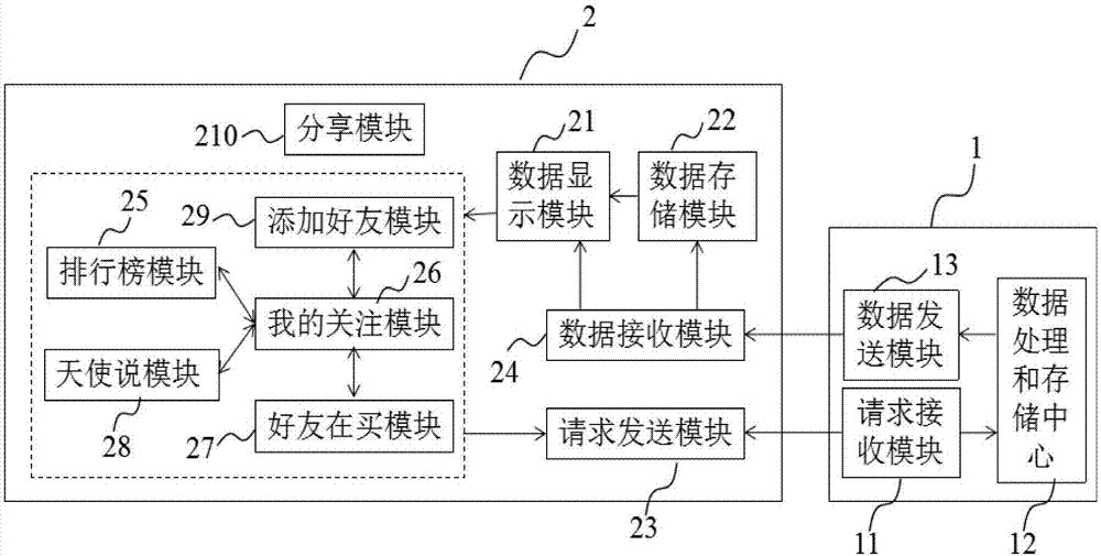 Business district data display method