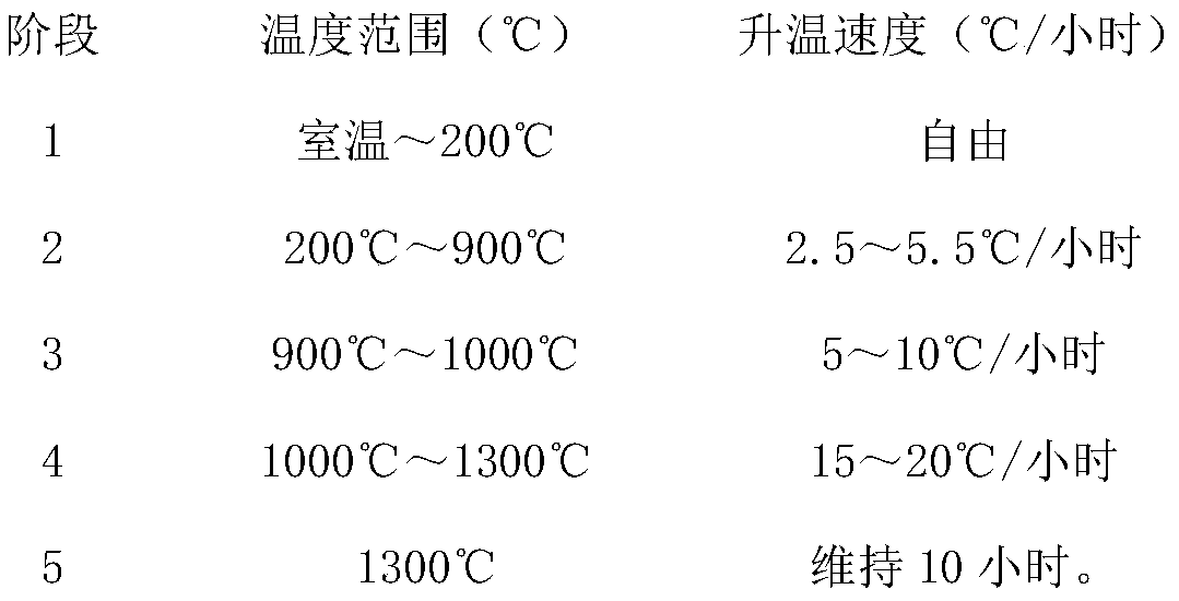 A kind of preparation method of high-performance graphite sealing material