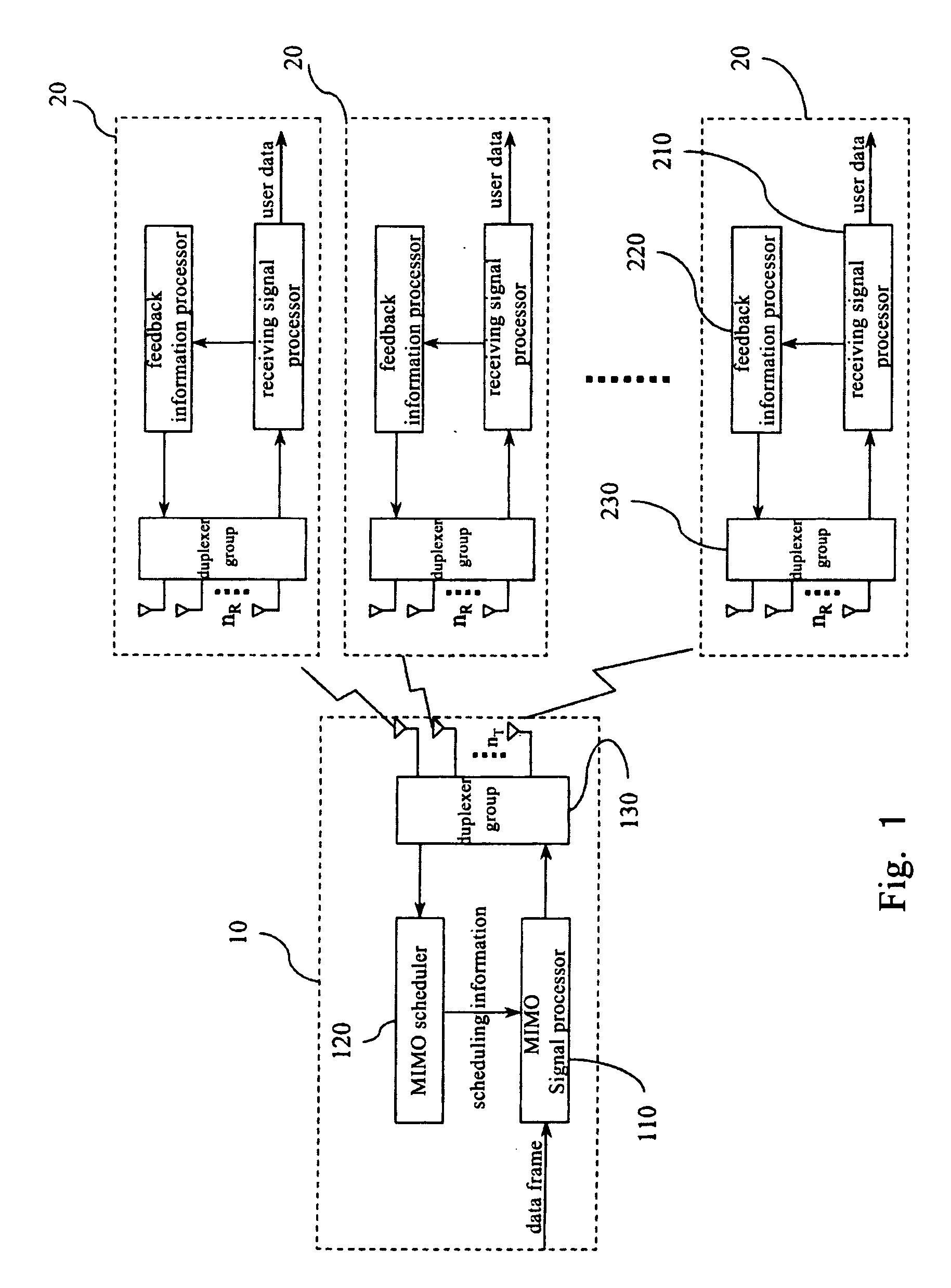 MIMO communication system and method capable of adaptive user scheduling
