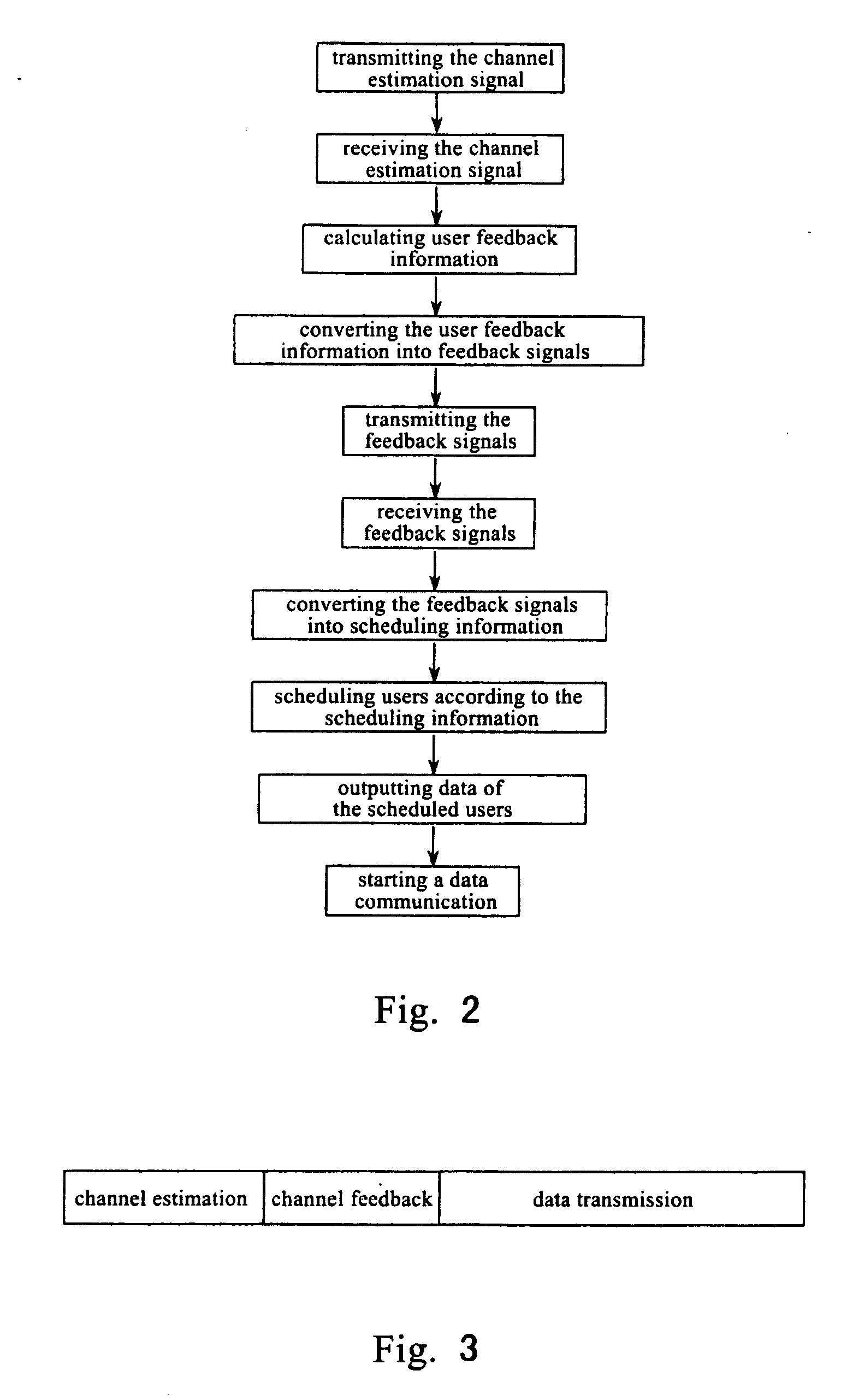 MIMO communication system and method capable of adaptive user scheduling
