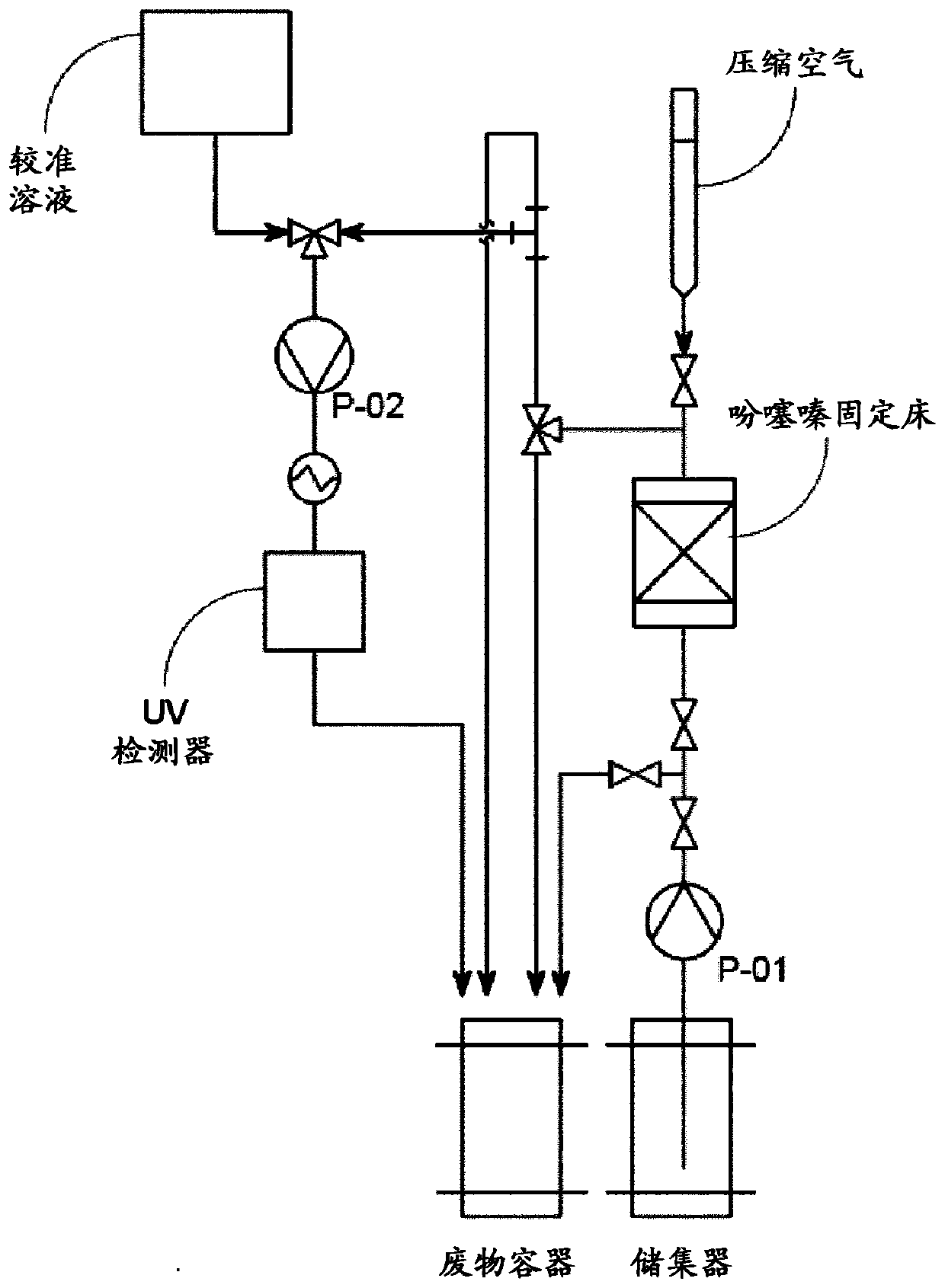 Process for continuous dissolution of a solid in a reaction medium