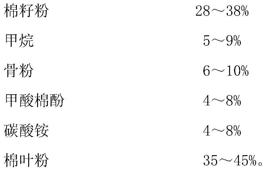 Cotton plant shaping aid for improving permeability of cotton fields and preparation method thereof