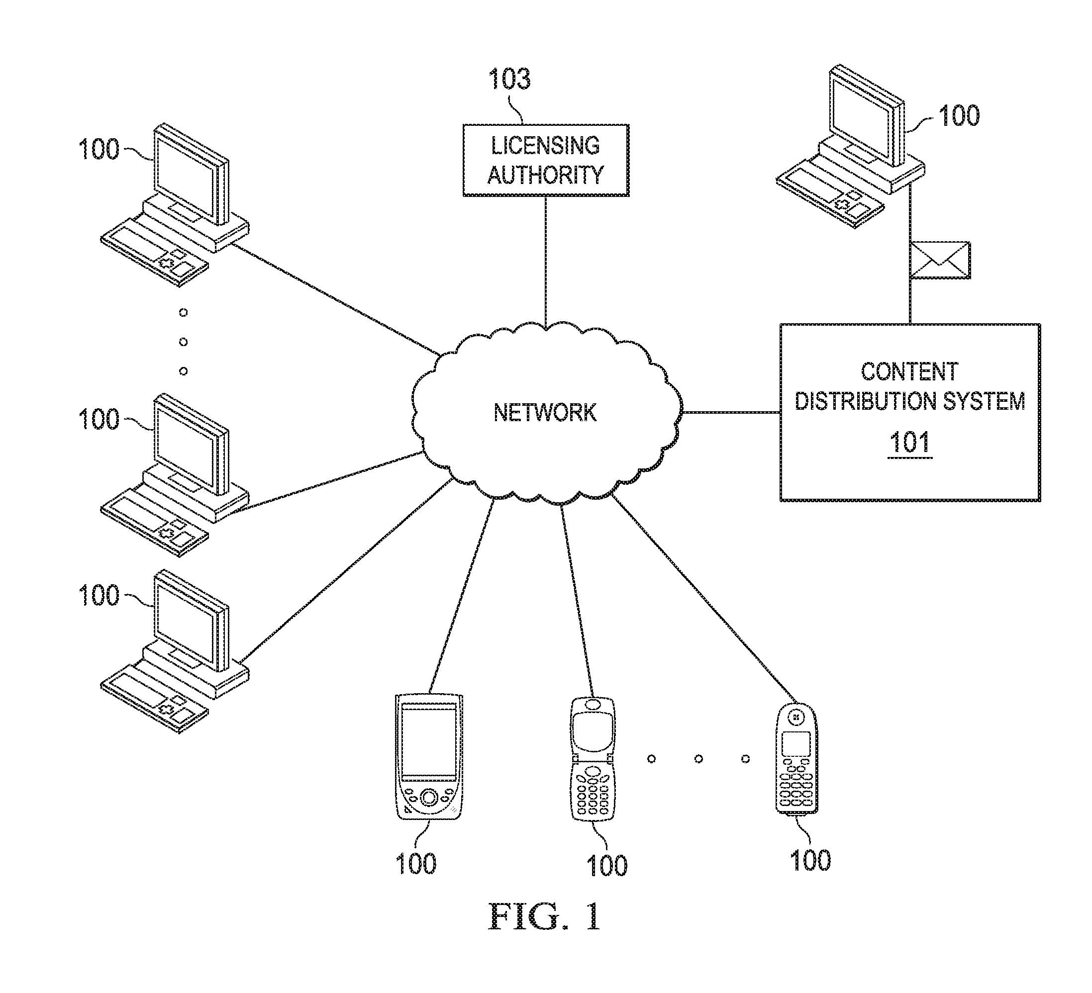 System and method for secure code entry point control