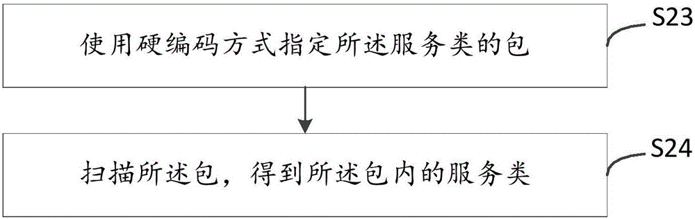 Method and system for automatically generating test item