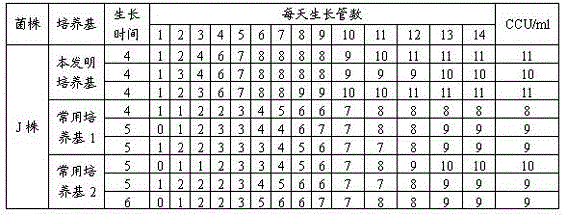 A kind of mycoplasma hyopneumoniae culture medium and preparation method thereof