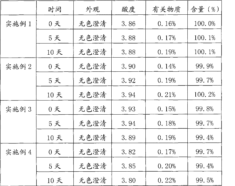 Nalmefene hydrochloride injection and preparation method thereof