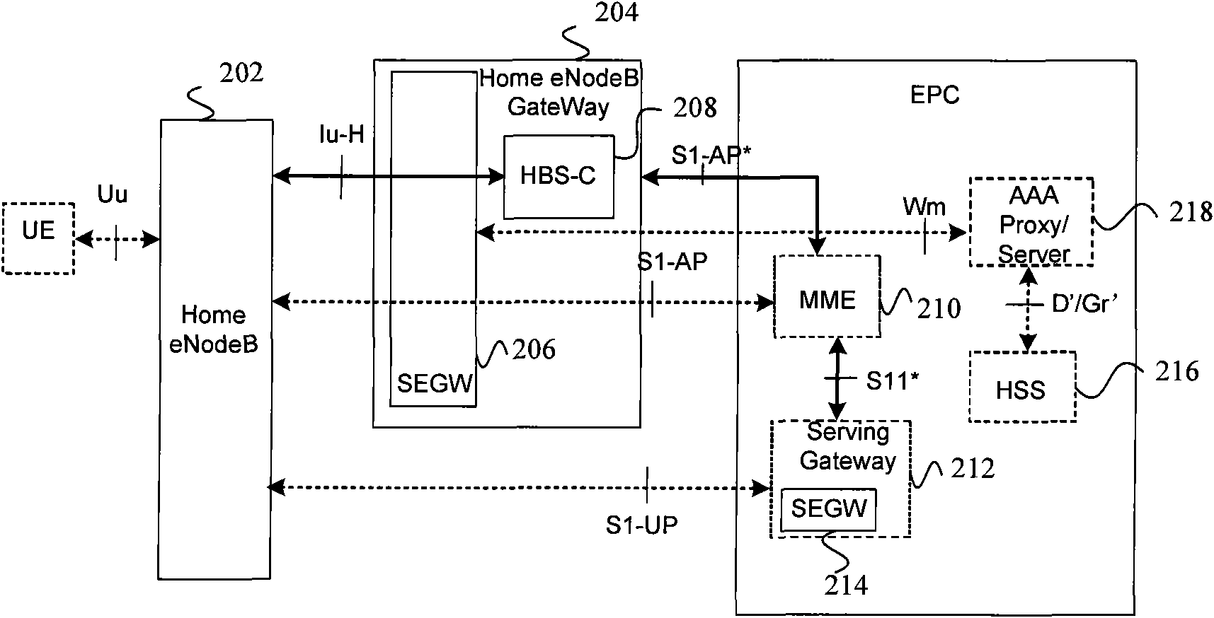 Method and system for safely accessing femtocell into network