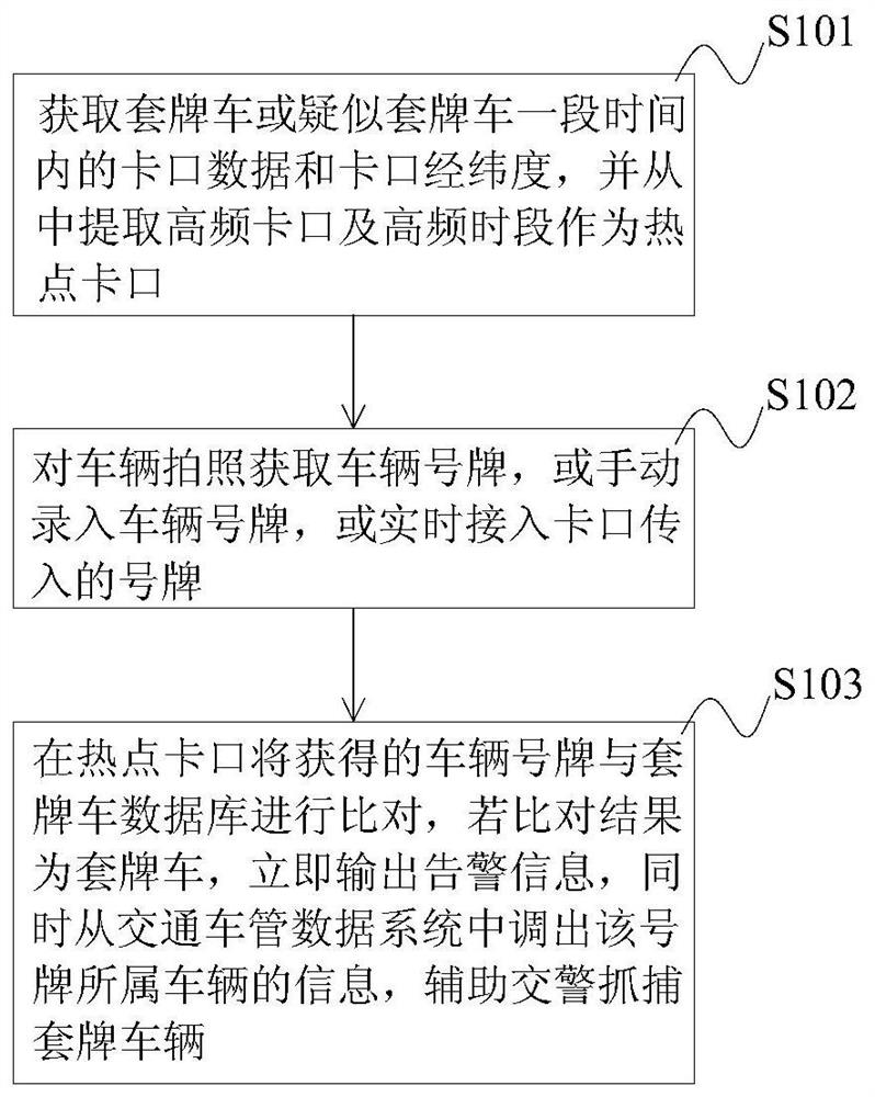 Recognition method, system, and medium of decked vehicles based on bayonet-to-flow probability