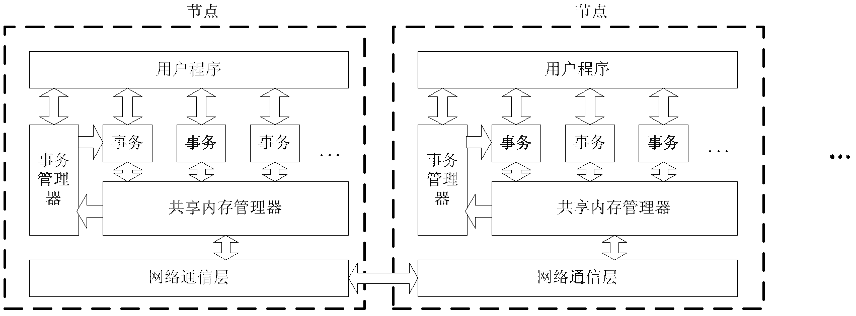 Transactional memory system under distributed environment