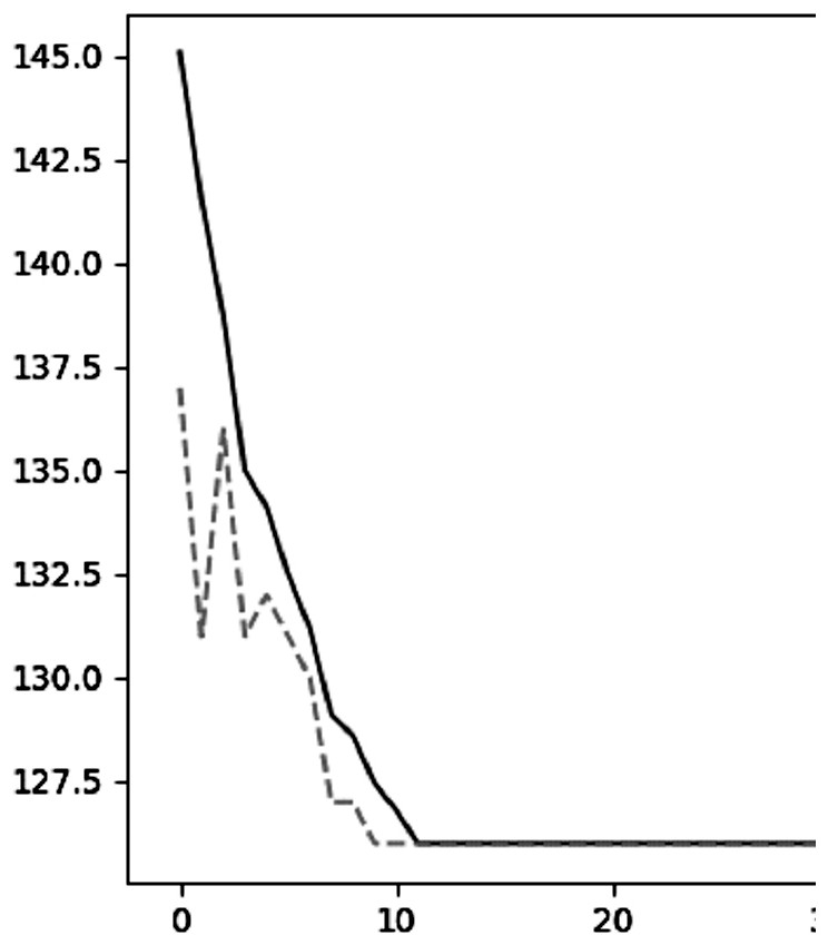 Ant colony genetic hybrid algorithm for solving stacker path planning based on gene bank