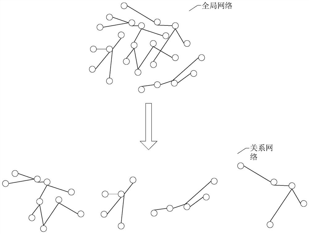 User financial risk assessment method, device, electronic device and readable medium