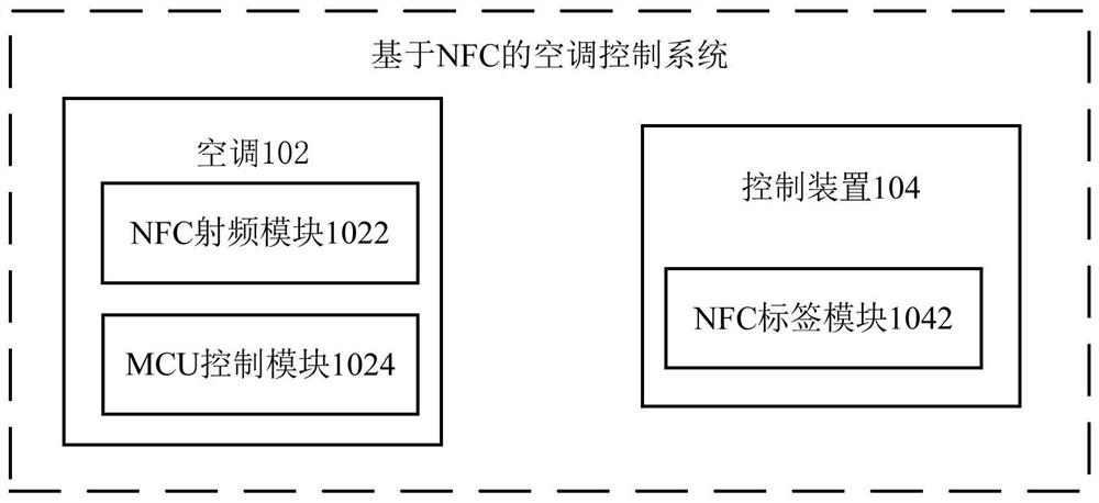 Air conditioner control method and system based on NFC