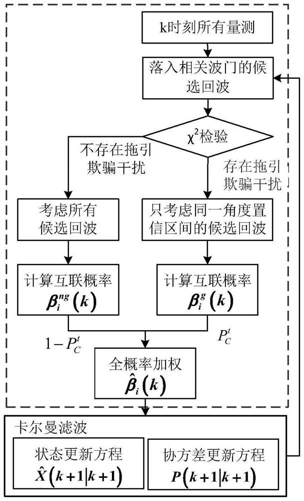 Data interconnection method capable of resisting intelligent pull-off interference