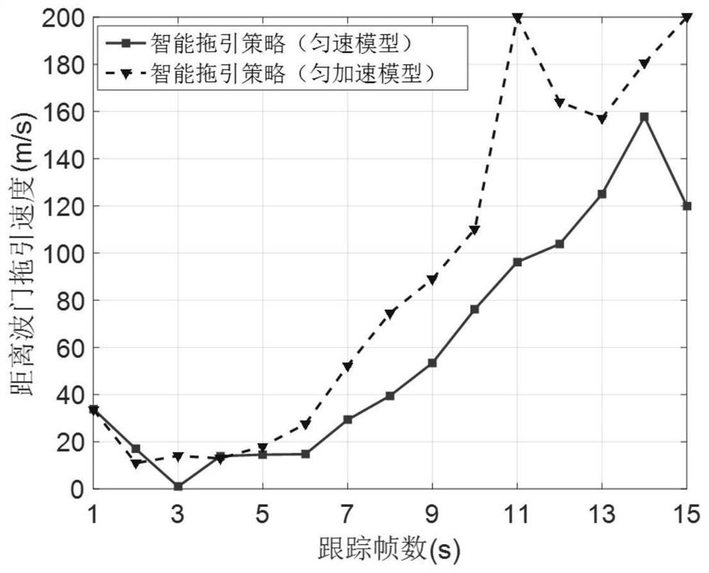 Data interconnection method capable of resisting intelligent pull-off interference