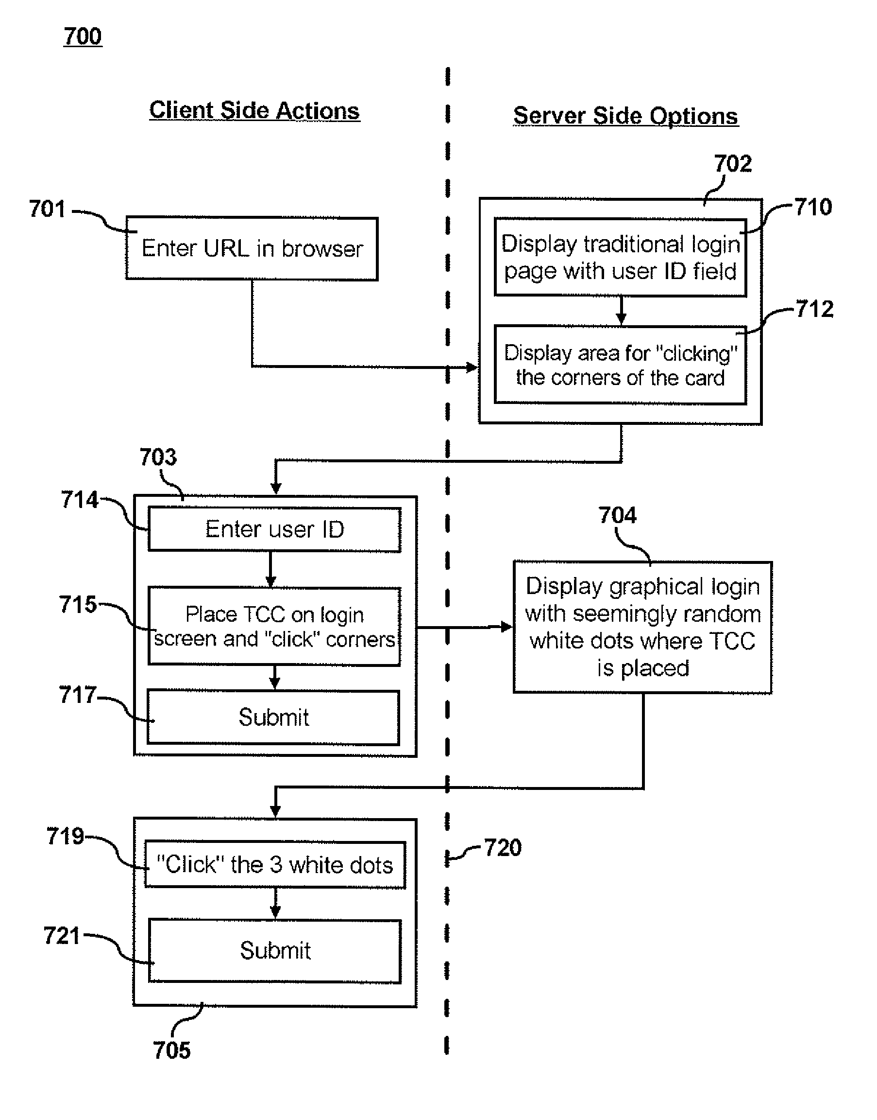Method and system for securing access to an unsecure network utilizing a transparent identification member
