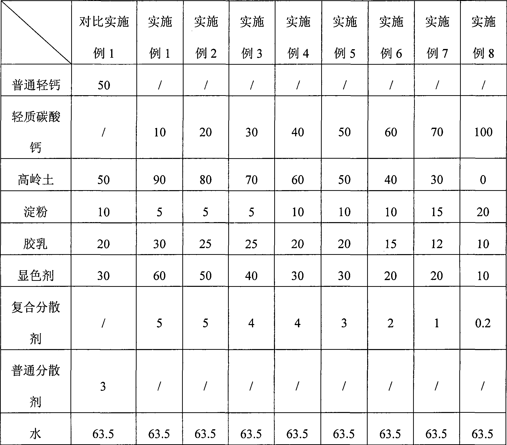 Coating for carbon-free paper with developer layer and use thereof