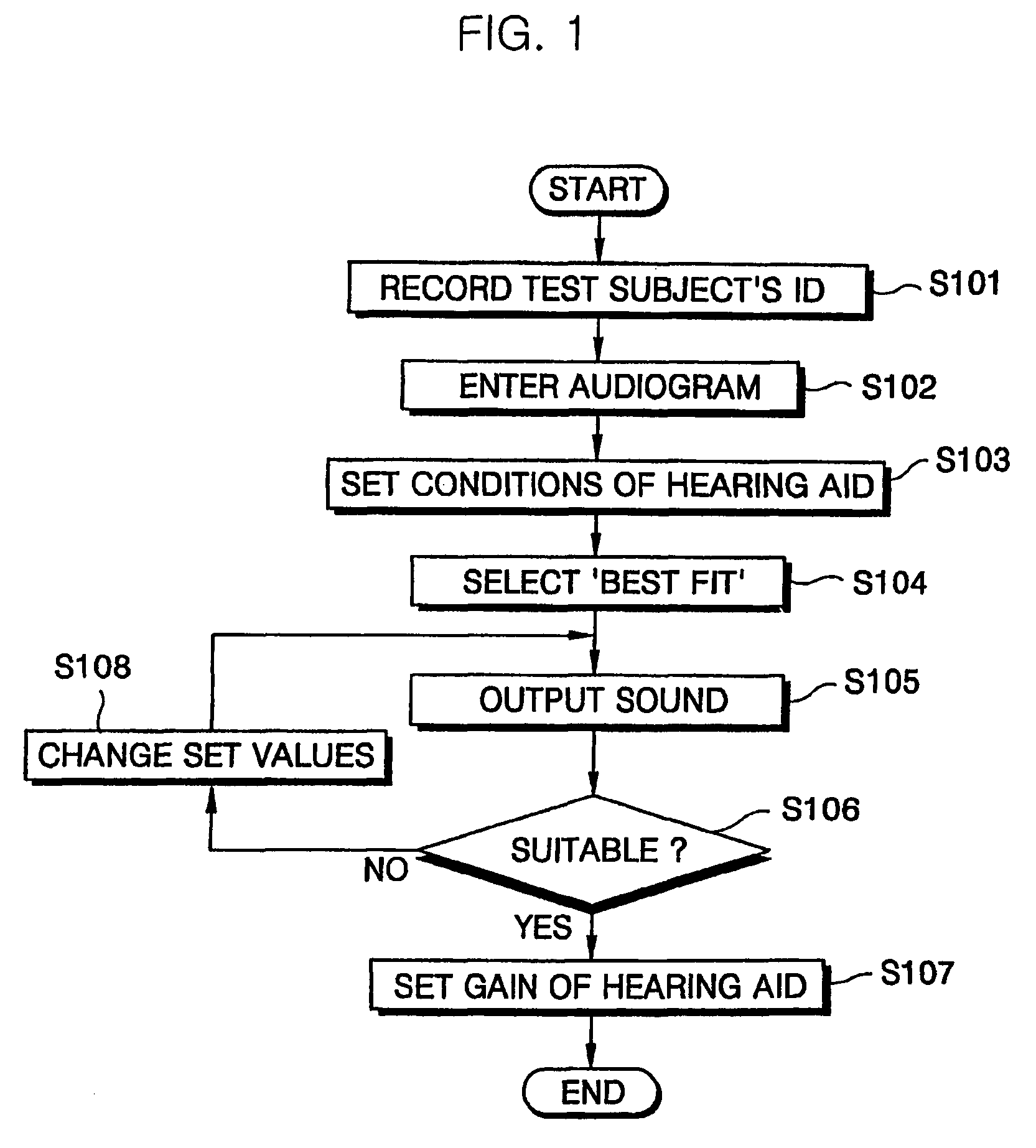 Method of automatically fitting hearing aid