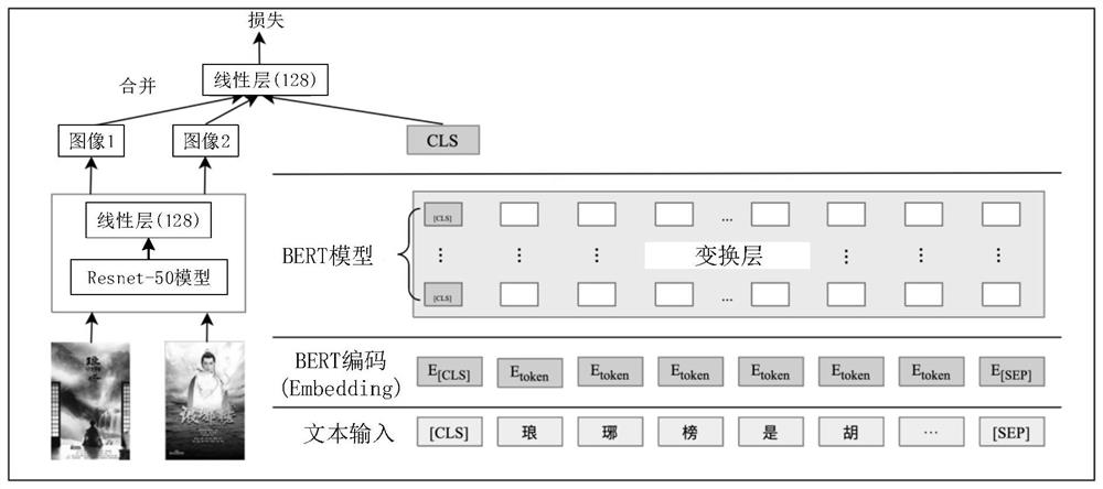 Media resource data processing method and device, electronic equipment and storage medium