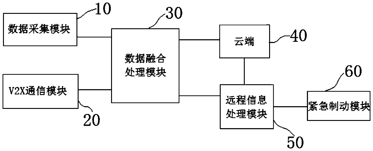 V2X-based vehicle-road cooperation method and V2X-based vehicle-road cooperation system