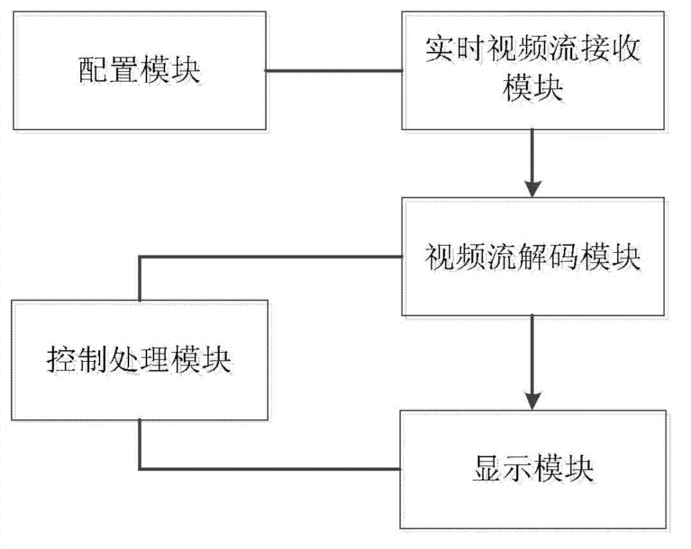 Real-time video stream display method and system based on information display platform