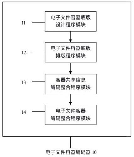 Electronic file container and code generation method and device