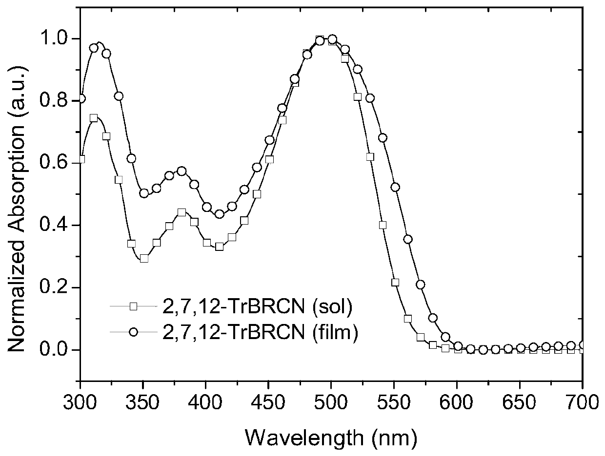 Preparation method and application of a wide bandgap star non-fullerene small molecule acceptor