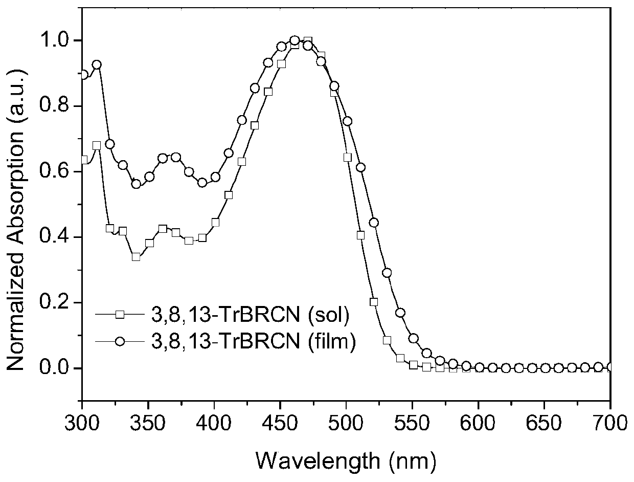 Preparation method and application of a wide bandgap star non-fullerene small molecule acceptor