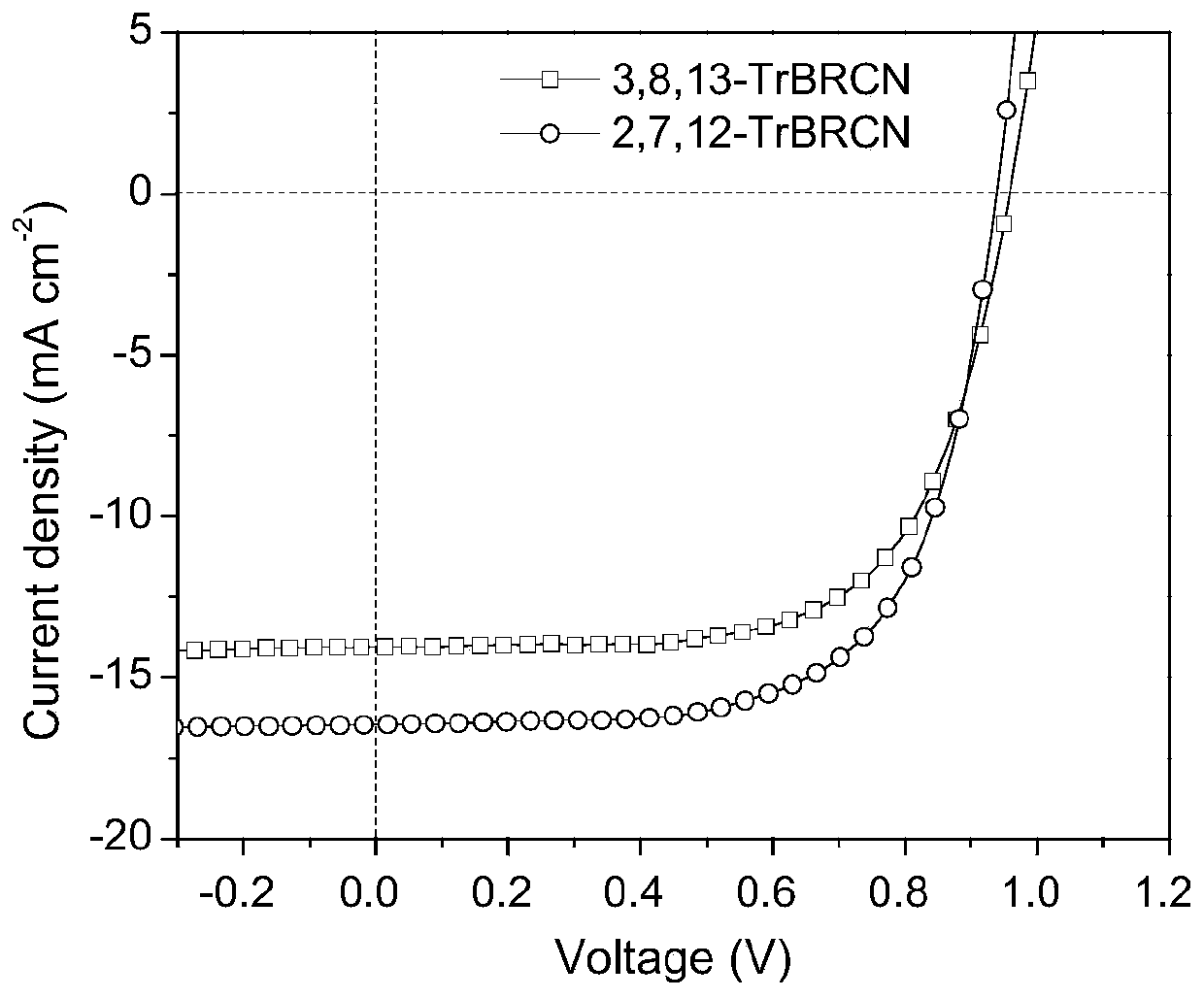 Preparation method and application of a wide bandgap star non-fullerene small molecule acceptor