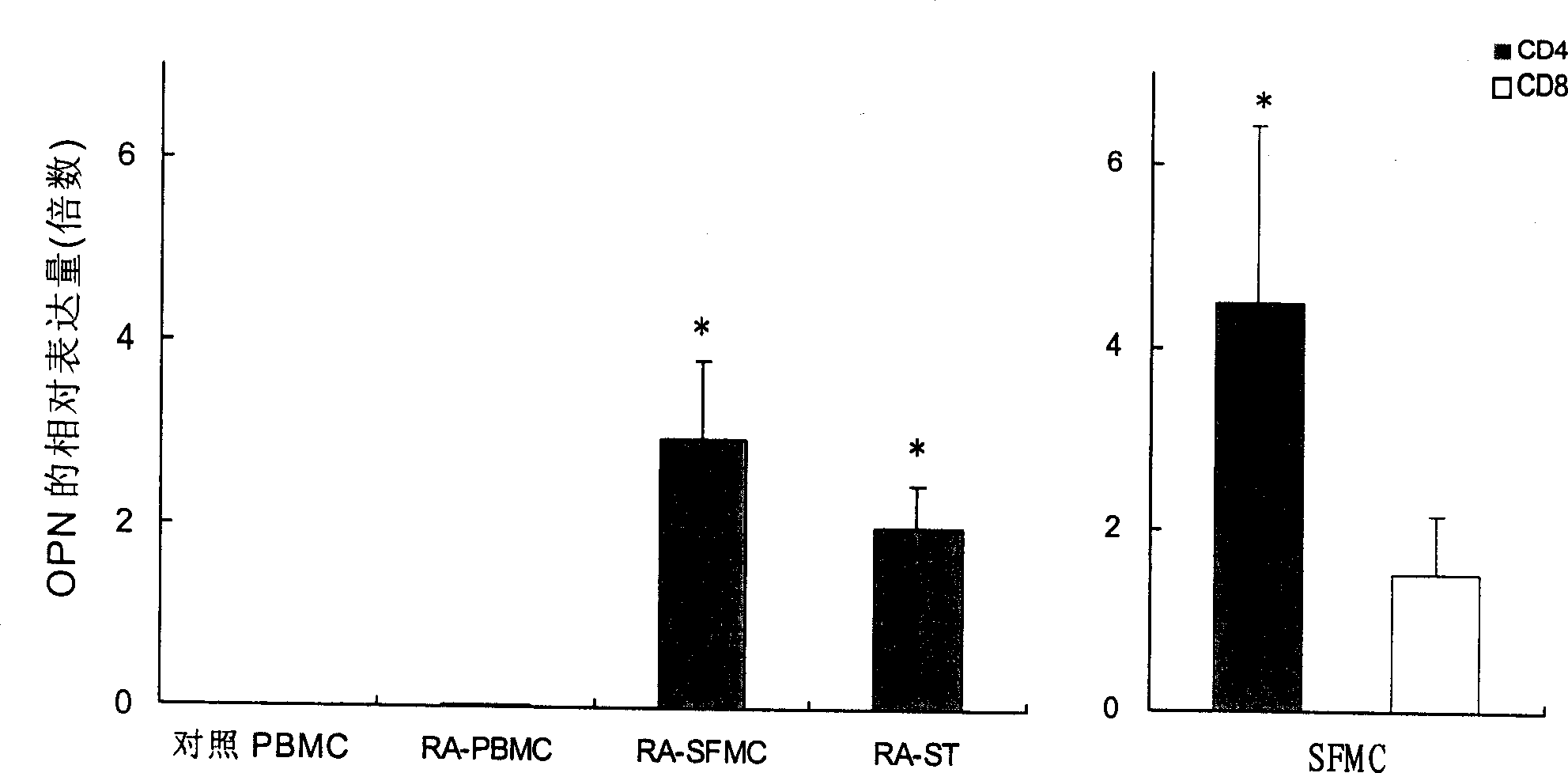 Application of osteopontin inhibitor in rheumatoid arthritis treatment