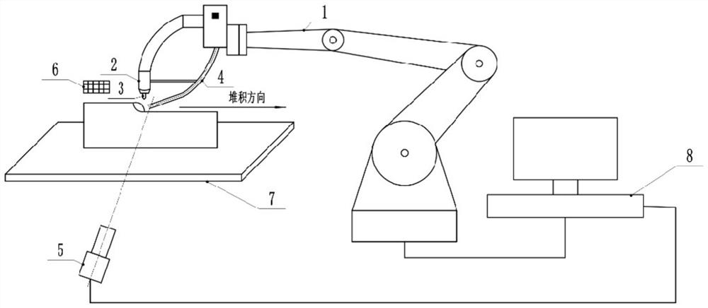 A gtaw arc fuse additive manufacturing arc extinguishing repair welding monitoring feedback method and system