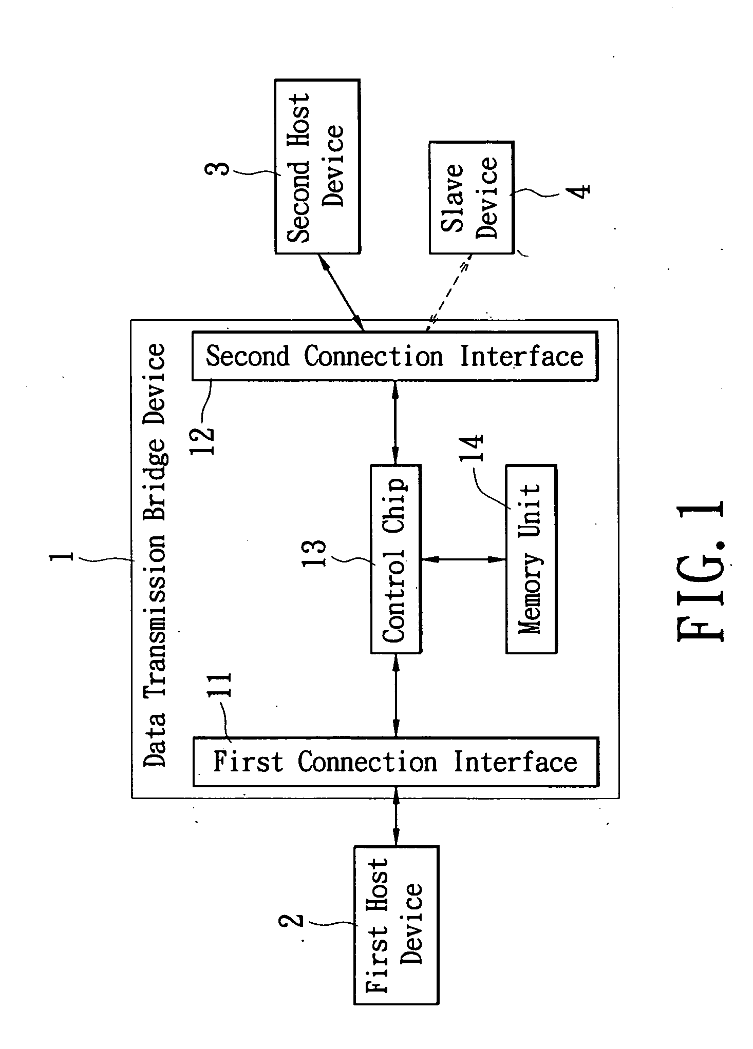 Data transmission bridge device and control chip thereof for transmitting data