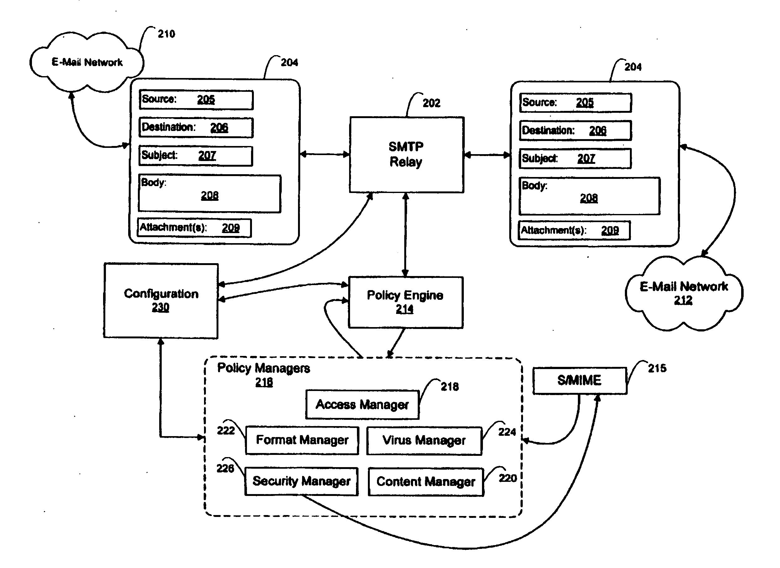 E-mail firewall with stored key encryption/decryption