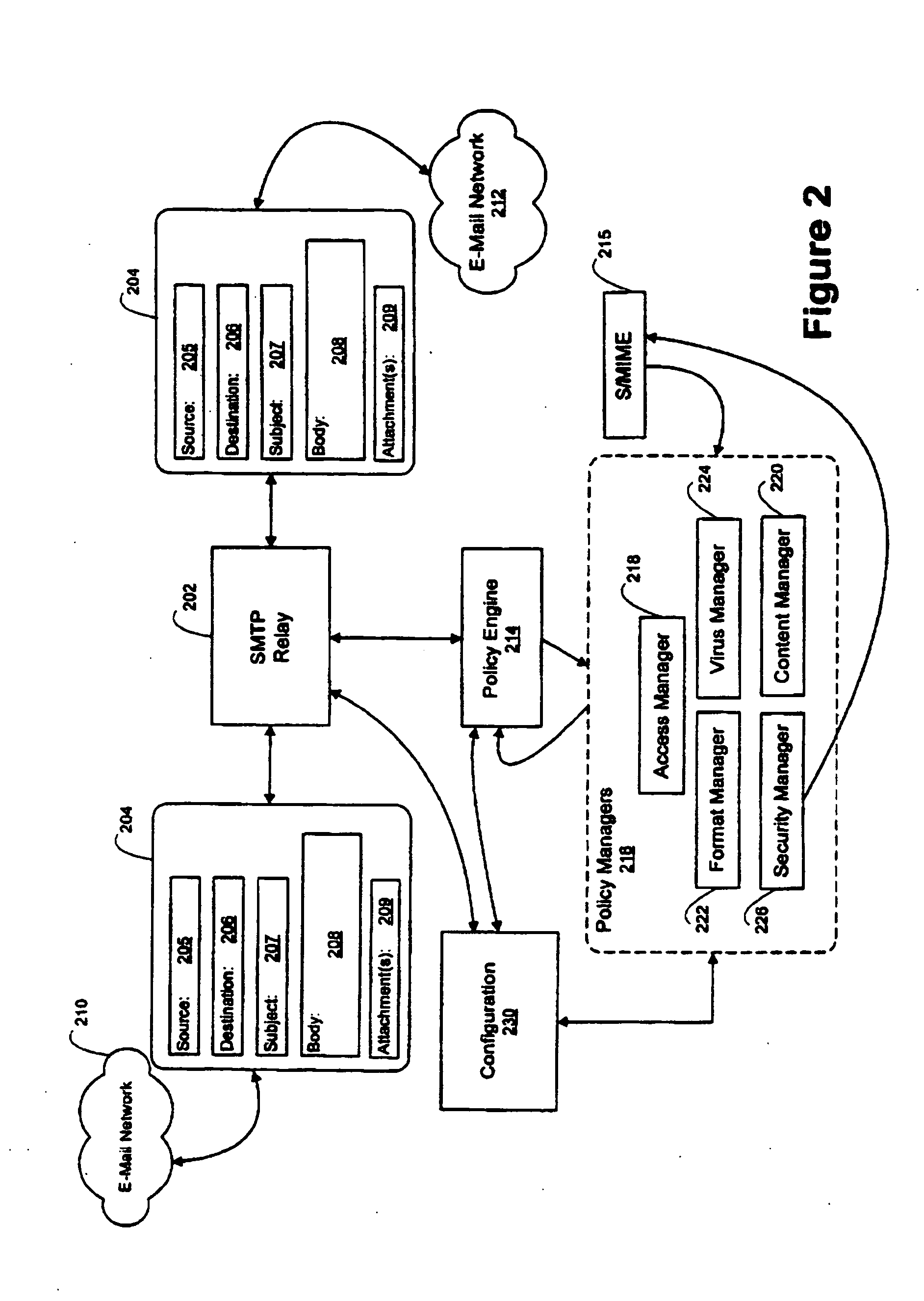 E-mail firewall with stored key encryption/decryption