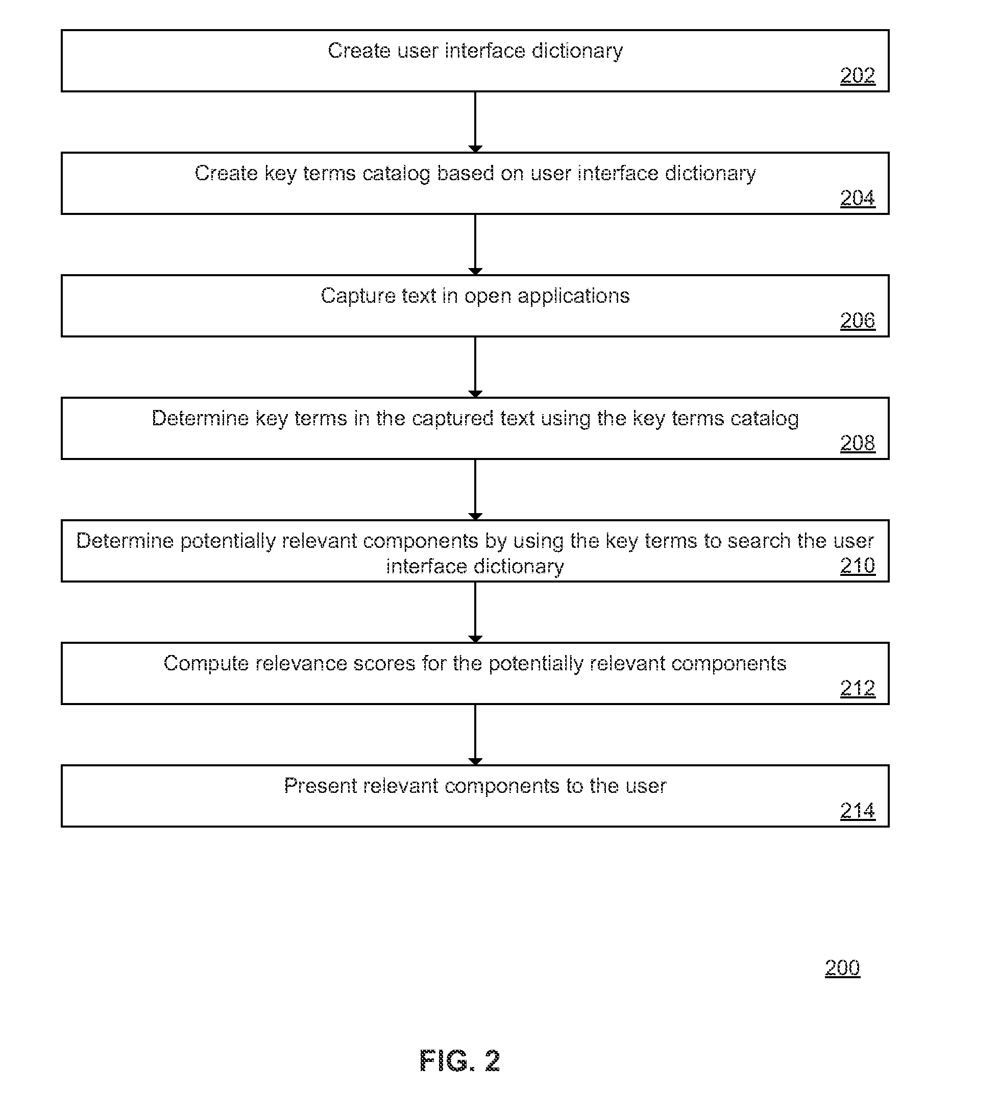 System and Method of Presenting Relevant Application Components to a User