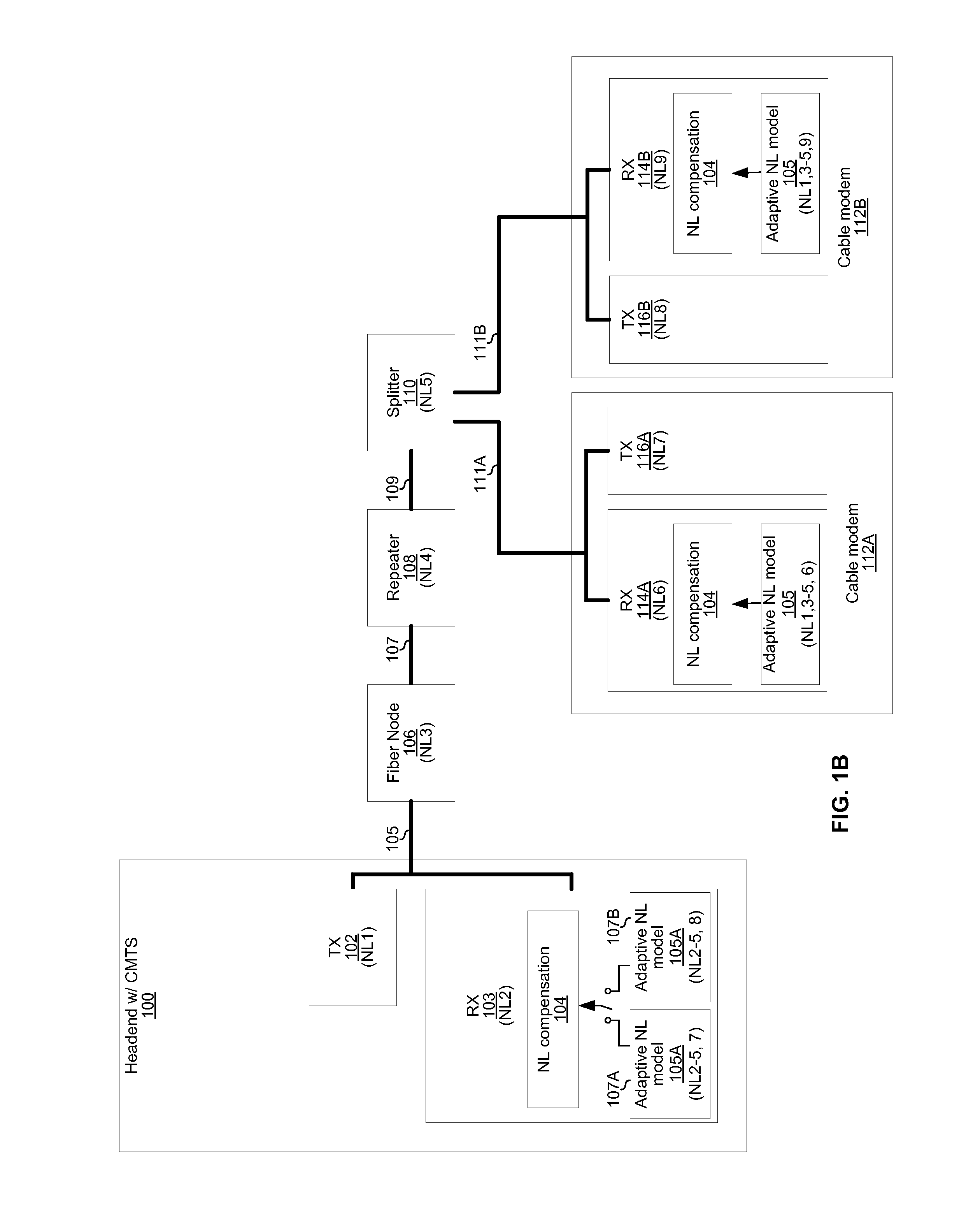 Communication methods and systems for nonlinear multi-user environments
