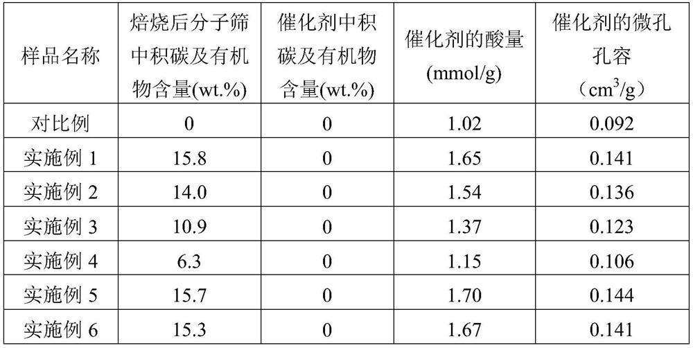 A kind of isomerization catalyst preparation method with MFI structure molecular sieve as carrier