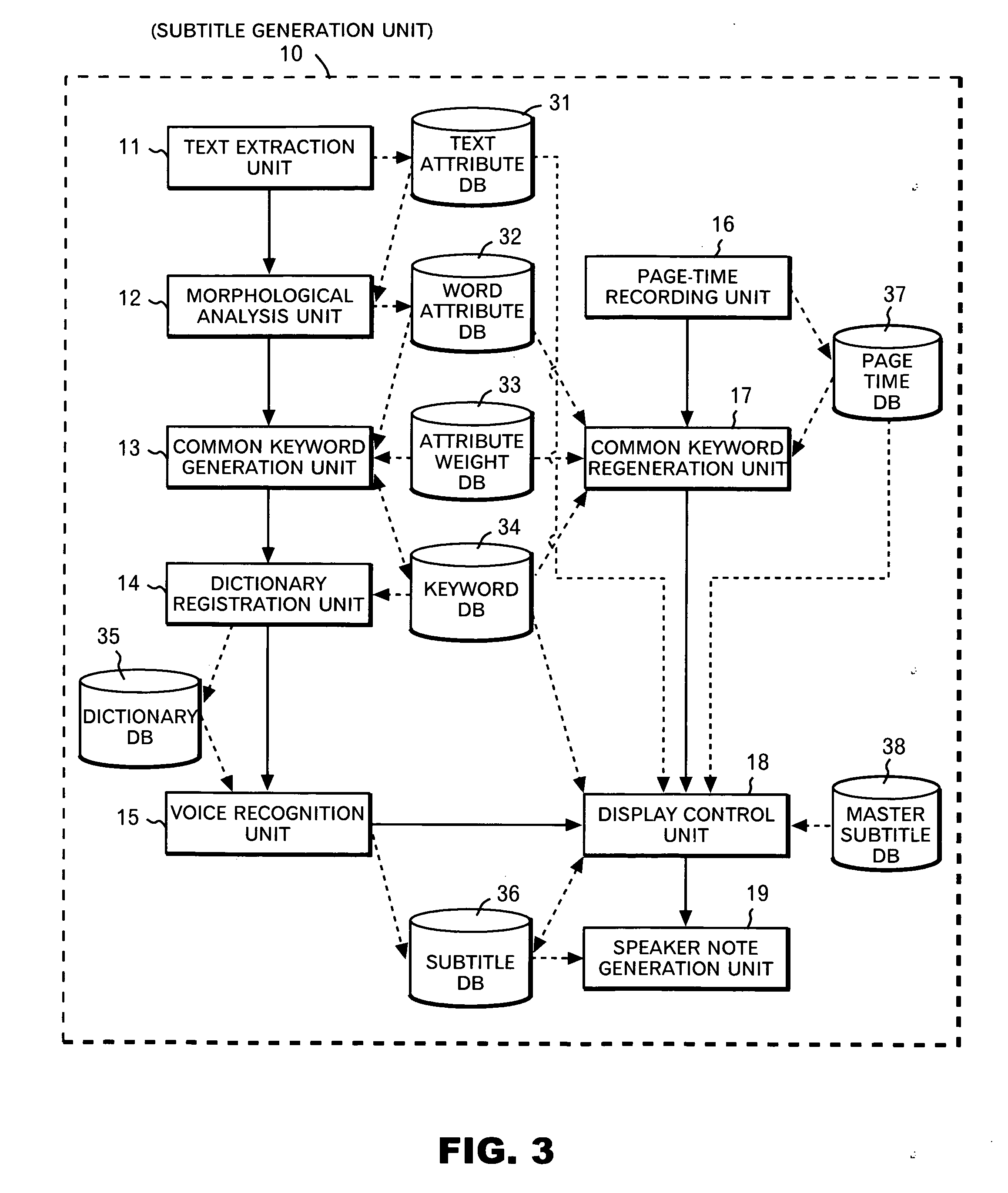 Subtitle generation and retrieval combining document processing with voice processing