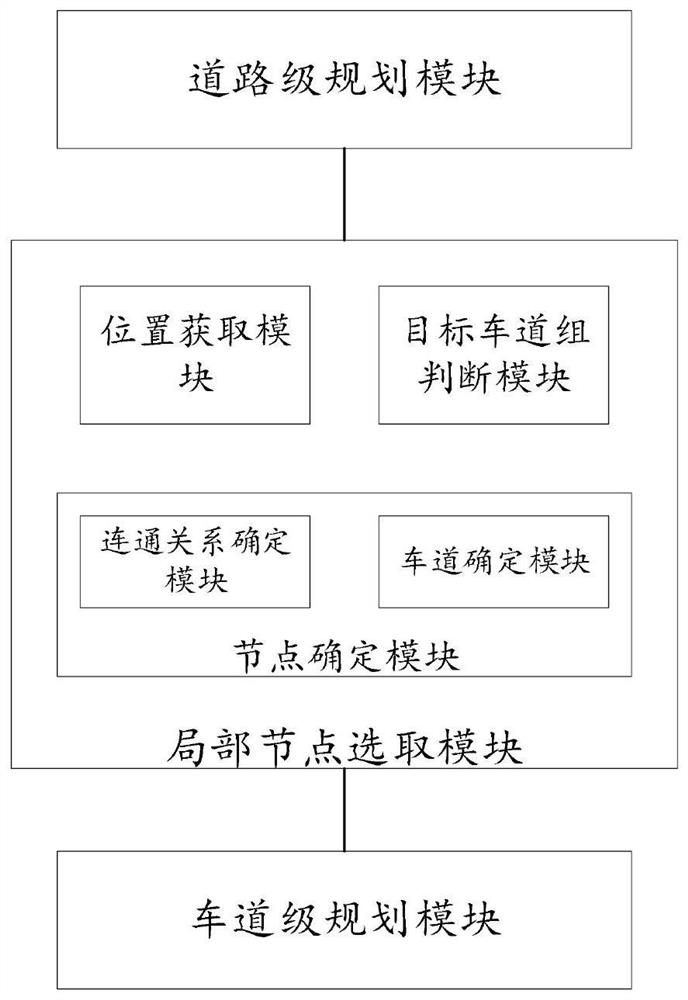 Dynamic planning method and device based on automatic driving